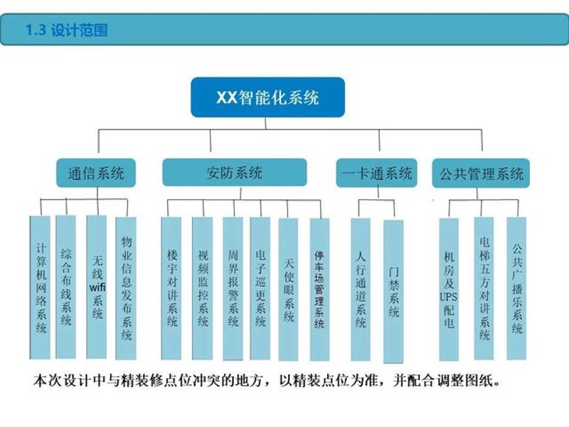 智能设计方案:引领未来发展趋势